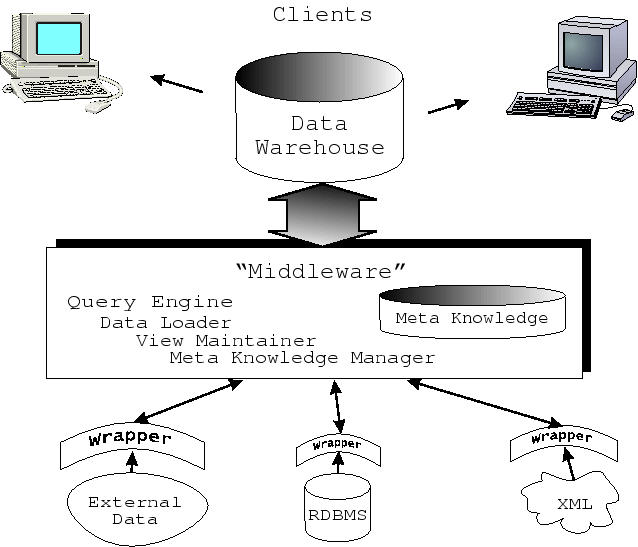 EVE-Architecture