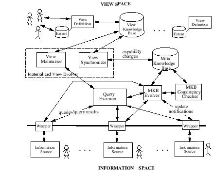 EVE-Modules