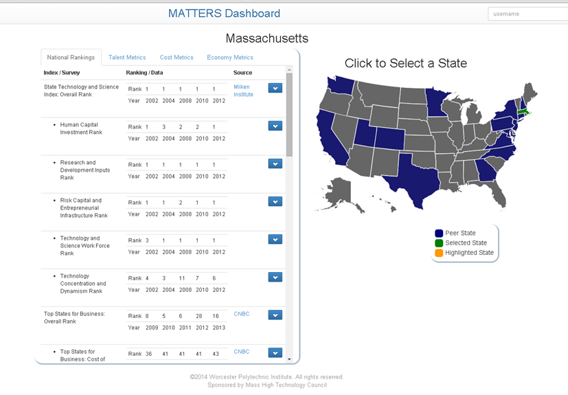 MATTERS Website