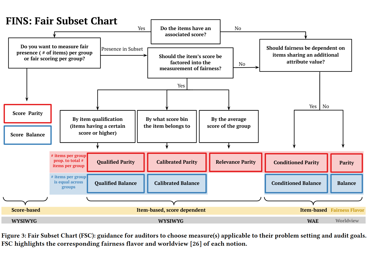 FINS Auding Framework