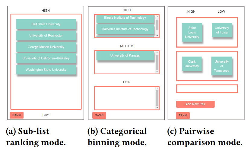 Evaluating Preference Collection