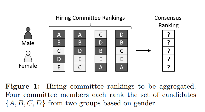 Rank Aggregation Algorithms