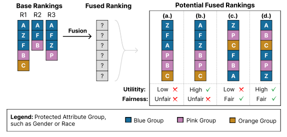 Wise Fusion?
