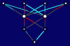 Feedforward network visualization - no volatility